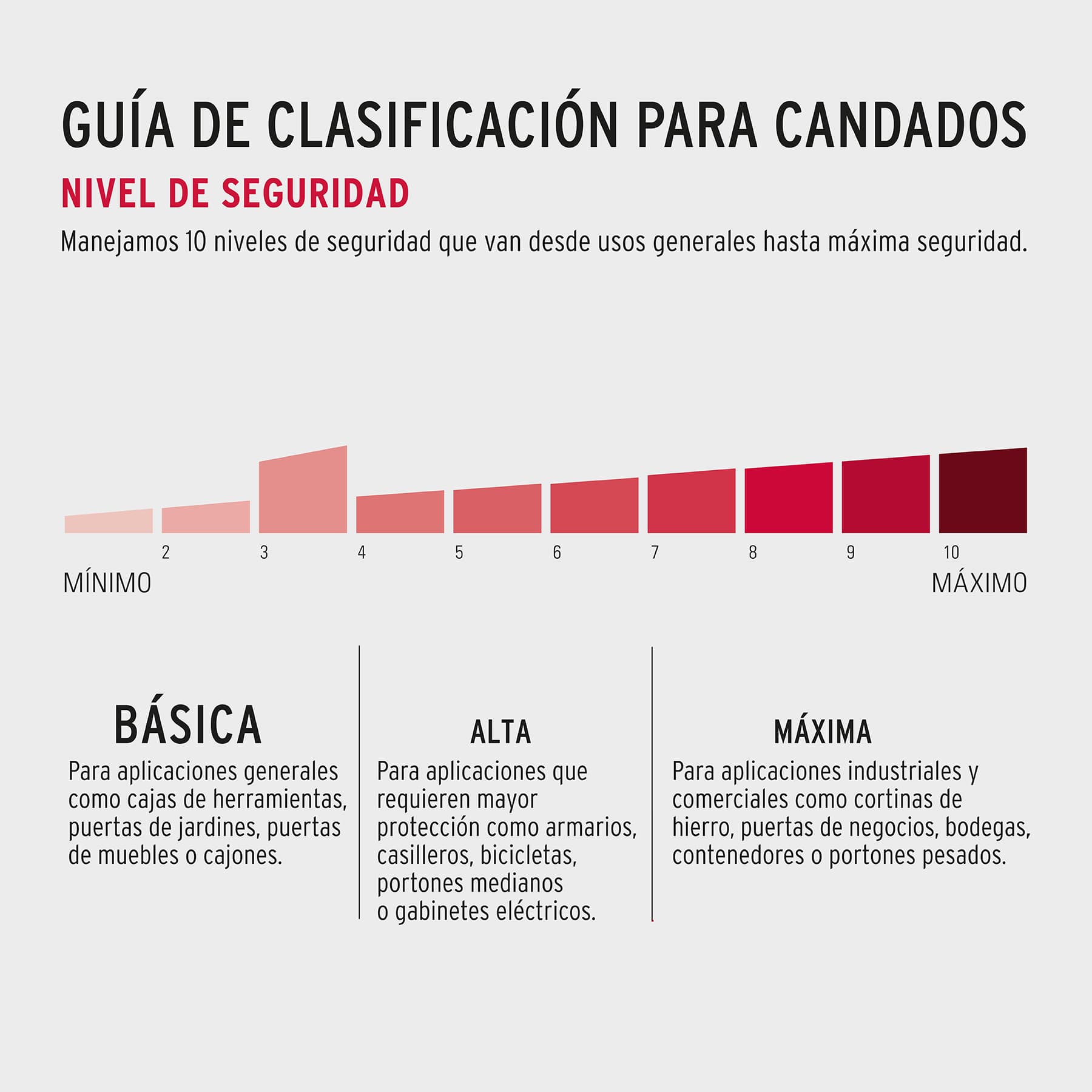 Imagen de CANDADO DE HIERRO DE 32 MM GANCHO CORTO EN BLISTER HERMEX, imagen 5